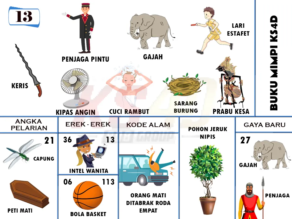 buku mimpi erek erek togel 13