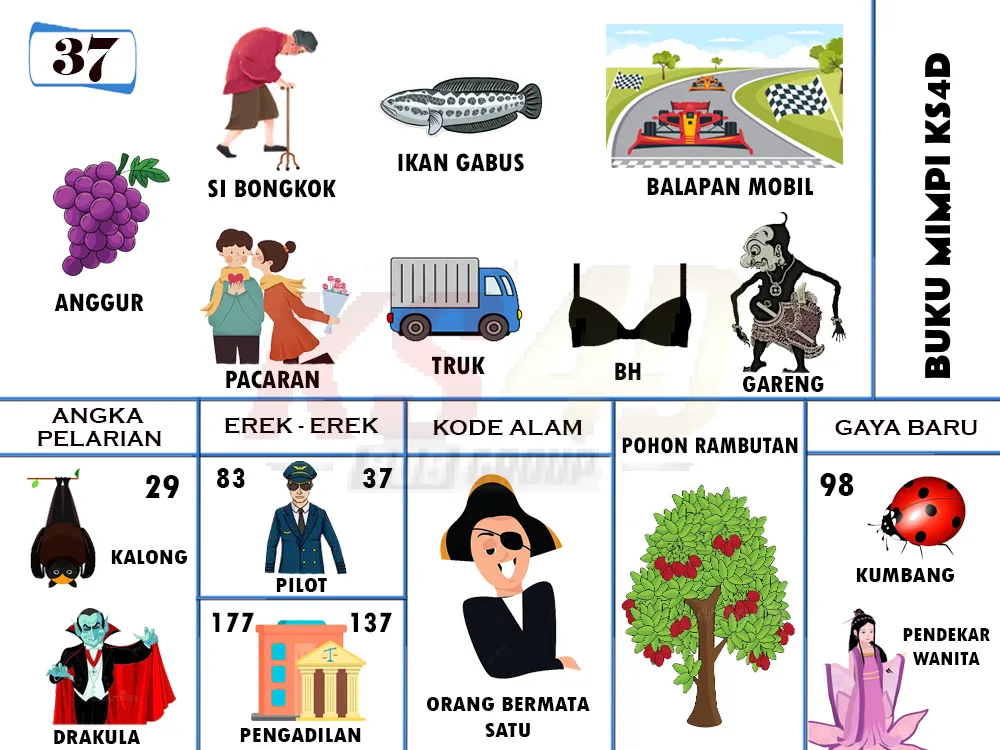 buku mimpi erek erek togel 37