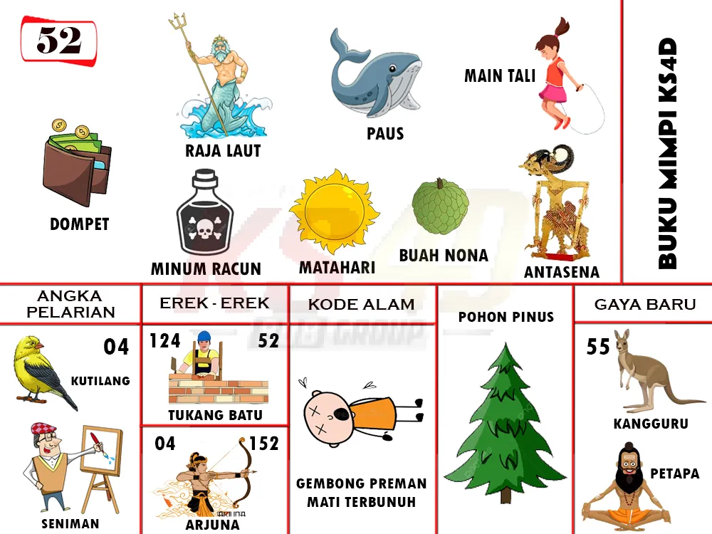 buku mimpi erek erek togel 52
