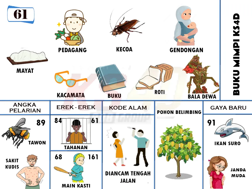 buku mimpi erek erek togel 61
