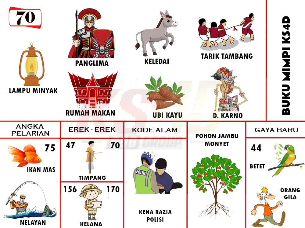 buku mimpi erek erek togel 70