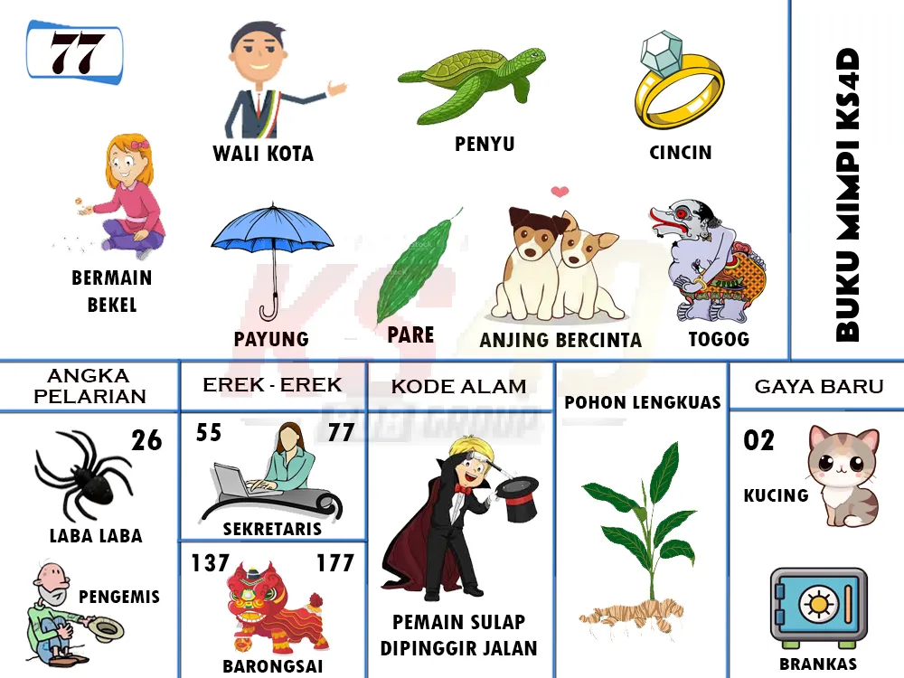 buku mimpi erek erek togel 77