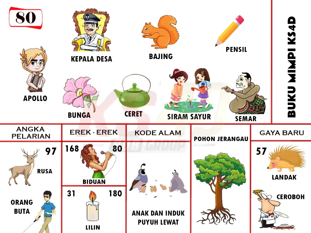 buku mimpi erek erek togel 80