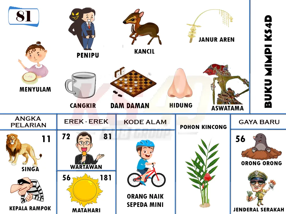 buku mimpi erek erek togel 81