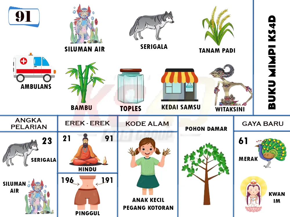 buku mimpi erek erek togel 91